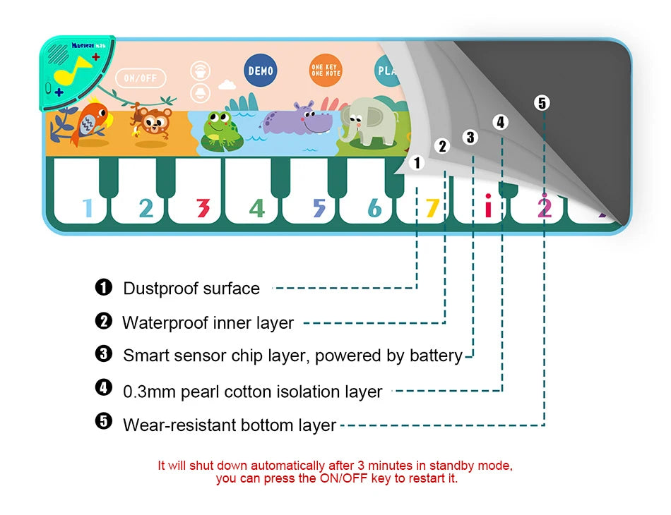 Educational Musical Piano Floor Mat for Kids Toddlers